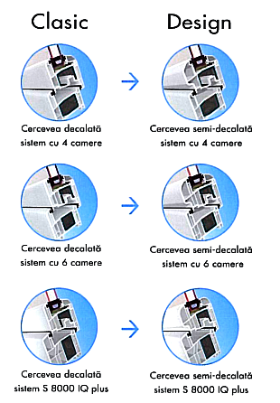 profil PVC Gealan S 8000 IQ