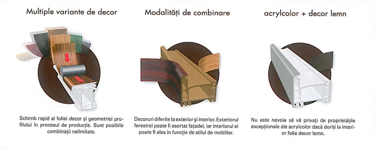 variante CULORI profile PVC Gealan